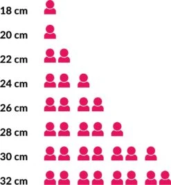 Le Creuset Koekenpan Les Forgées TNS - ø 20 Cm - Standaard Anti-aanbaklaag 13 Le Creuset Koekenpan Les Forgées TNS - ø 20 Cm - Standaard Anti-aanbaklaag -Keuken Serie Winkel 1107x1200