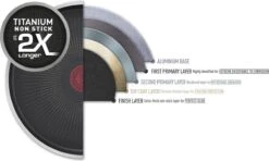 Tefal XL Force Wokpan - Ø 28 Cm - Niet Geschikt Voor Inductie -Keuken Serie Winkel 1200x717 1