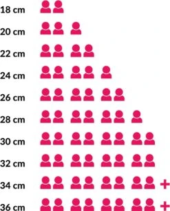 Le Creuset Signature Braadpan - 4,2 L - 24 Cm - Zwart 18 Le Creuset Signature Braadpan - 4,2 L - 24 Cm - Zwart -Keuken Serie Winkel 965x1200 1