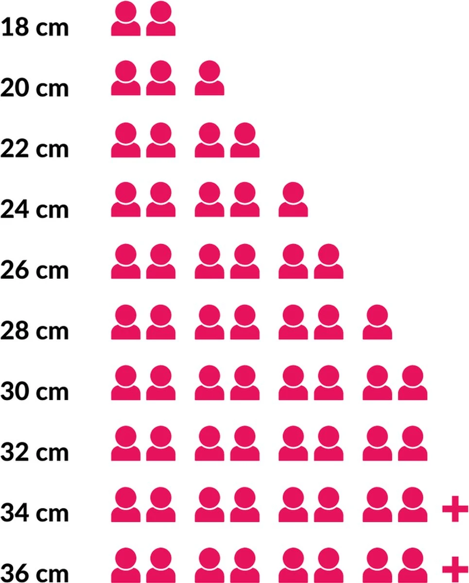 Le Creuset Gietijzeren Braadpan - 26cm 5,3 L - Kersenrood 8 Le Creuset Gietijzeren Braadpan - 26cm 5,3 L - Kersenrood - Afbeelding 6